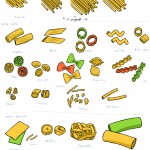 7-pastadiverse 7-pastadiverse